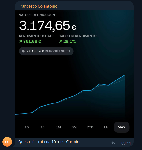 Valore account 3.174€ con rendimento +29% in 10 mesi