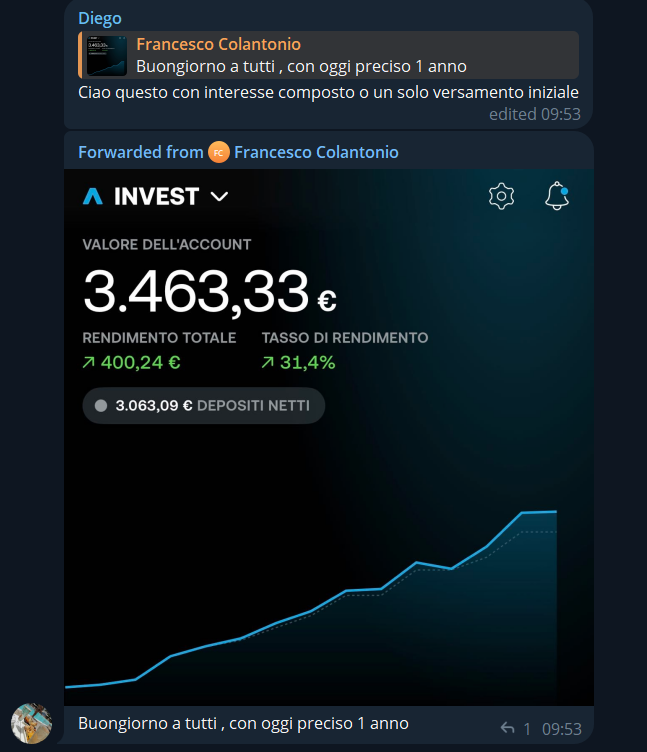 Account cresciuto a 3.463€ con +31% in 1 anno